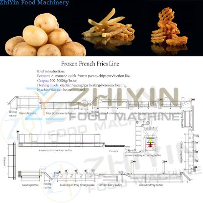 Frozen potato chips production line industrial frozen fries processing production line Automatic potato chip making machine 100-5000kg/hour