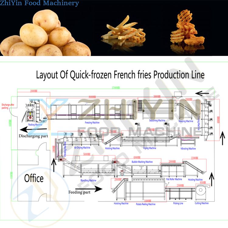 Full Automatic Potato Chips Production Line Frozen Frrench Fries Potato Chips Making Line 100kg-200kg-2000kg-5000kg Potato Chips Plant Solution